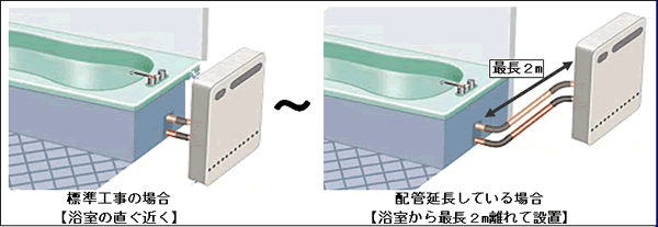 ガスふろ給湯器本体を確認してください