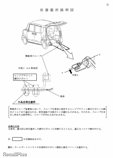 点検 部品交換 ホンダ 車いす仕様車キット 乗降用スロープ自主改善 Id リコールプラス