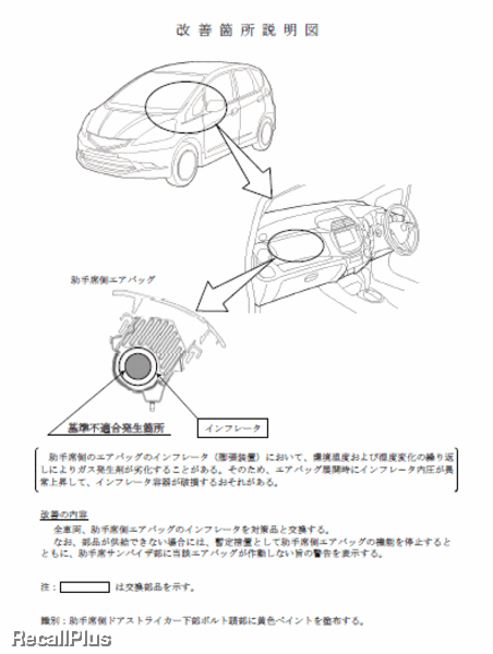 リコール ホンダ 16車種 助手席エアバッグ 部品破損の恐れ Id リコールプラス