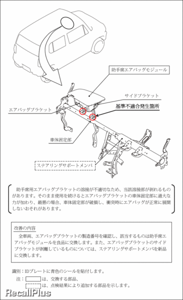 リコール スズキ ハスラー エアバッグが正常に展開しない恐れ Id リコールプラス