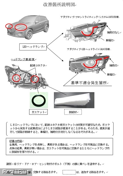 リコール マツダ Cx 5 車幅灯 補助灯が点灯しなくなる恐れ Id リコールプラス