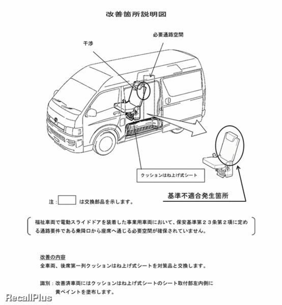 リコール トヨタ ハイエース
