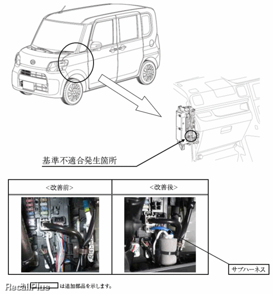 ヒューズ ボックス タント