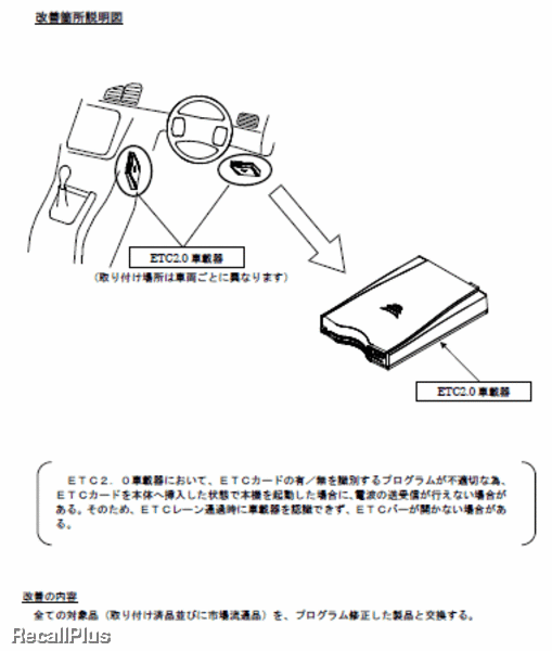 交換】古野電気 ETC2.0車載器一部 ETCゲート開かない恐れ(ID:30015) | リコールプラス