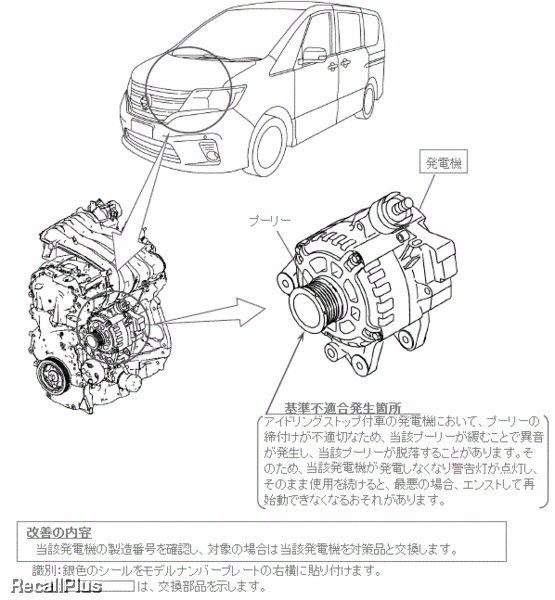 リコール 日産 セレナアイドリングストップ車 エンストの恐れ Id 216 リコールプラス