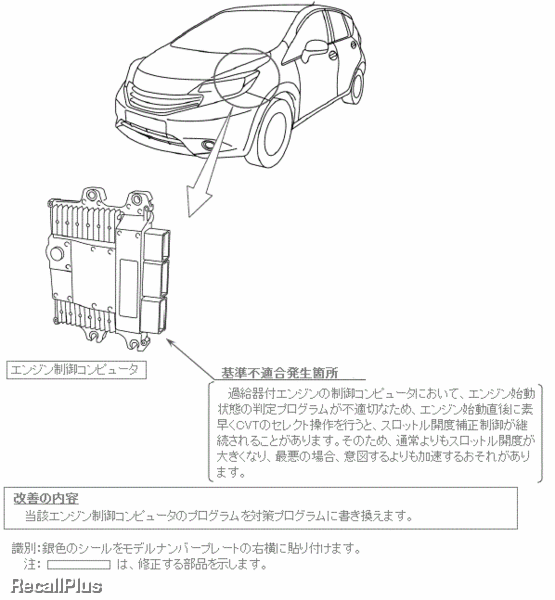 リコール 日産 ノート エンジン制御コンピュータ不具合 Id リコールプラス