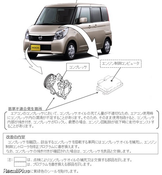 ルークス リコール 日産 【リコール】日産「デイズ」、「ルークス」、三菱「eKワゴン」、「eKスペース」ECU制御プログラム不具合（Auto Prove）