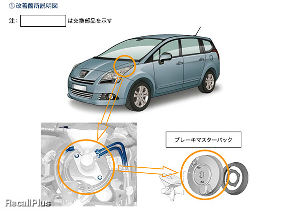 リコール プジョー 3車種 制動装置や電気装置に不具合 Id リコールプラス